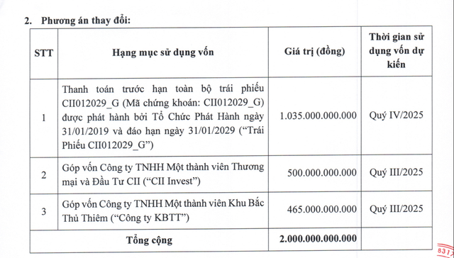 CII thay đổi phương án sử dụng 2.000 tỷ đồng trái phiếu - Ảnh 1.