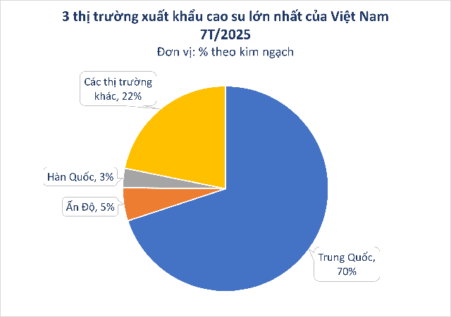 Hàng chục nghìn tấn 'vàng trắng' của Việt Nam được Malaysia chốt đơn: 1/3 thế giới ưa chuộng, nước ta có diện tích trồng hơn 900.000 ha - Ảnh 2.