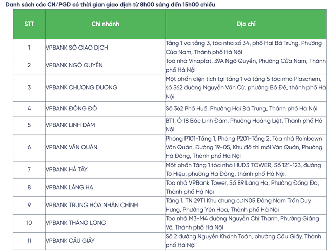 Khách hàng lưu ý: 67 chi nhánh VPBank và nhiều điểm giao dịch TPBank thay đổi giờ hoạt động dịp 2/9 - Ảnh 1.