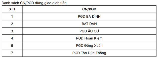 Vietcombank, Techcombank, ACB, VPBank,….tạm dừng giao dịch tiền mặt với khách hàng trong các trường hợp sau - Ảnh 2.