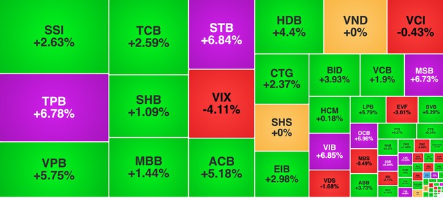 Chứng khoán ngày 21/8: Nhóm ngân hàng đua tím trần, VN-Index vươn lên 1.688 điểm - Ảnh 1.