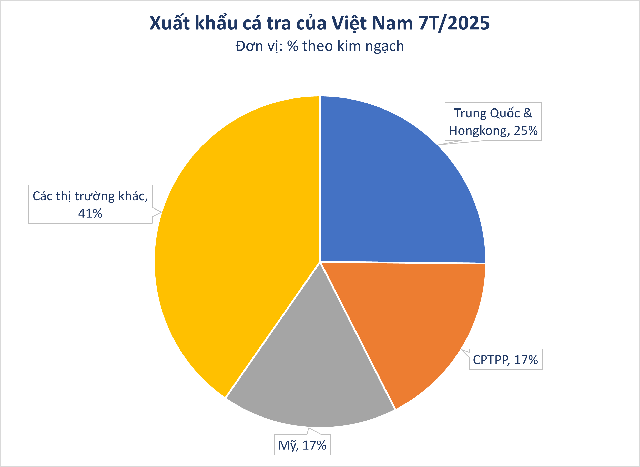 'Mỏ vàng' dưới nước giúp đưa Việt Nam thành ông trùm số 1 thế giới: Mỹ, Trung Quốc chốt đơn khủng, chỉ Việt Nam tạo nên ngành công nghiệp tỷ đô - Ảnh 2.