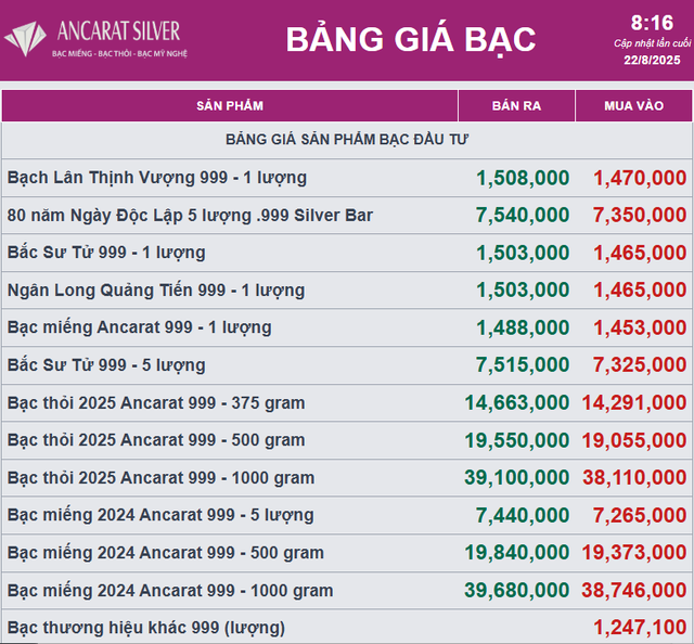 Giá bạc  - Ảnh 2.