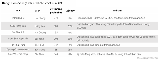 Doanh nghiệp bất động sản sở hữu hàng ngàn hecta đất của ông Đặng Thành Tâm kinh doanh khởi sắc, đẩy nhanh tiến độ xây dựng Trump International Hưng Yên- Ảnh 2. Doanh nghiệp bất động sản sở hữu hàng ngàn hecta đất của ông Đặng Thành Tâm kinh doanh khởi sắc, đẩy nhanh tiến độ xây dựng Trump International Hưng Yên- Ảnh 2.