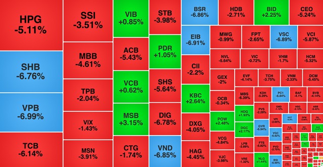 Chứng khoán ngày 22/8: VN-Index lao dốc trước áp lực chốt lời - Ảnh 1.