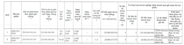 Bất động sản Gia Phú chậm thanh toán gốc, lãi trái phiếu - Ảnh 1.