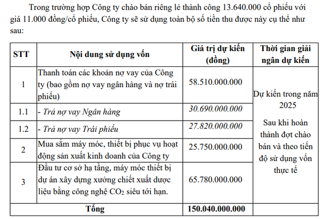 Danh tính 3 nhà đầu tư tham gia đợt chào bán cổ phiếu riêng lẻ của Ladophar - Ảnh 1.