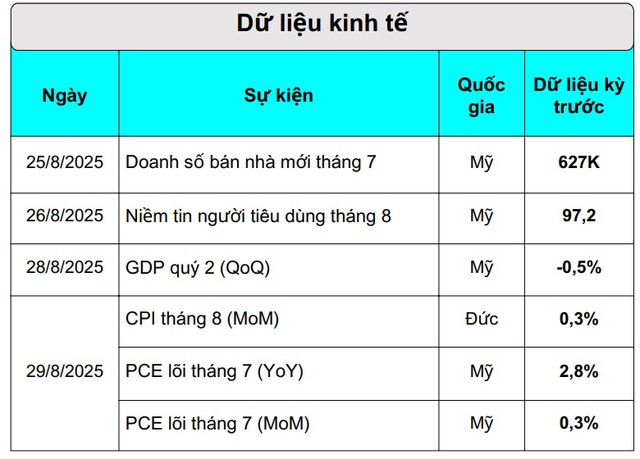 Nhìn chỉ số gì để 'đoán' giá vàng tuần này? - Ảnh 2.