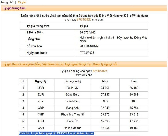 Ngân hàng Nhà nước có động thái mới, tỷ giá USD ngân hàng tăng chạm trần - Ảnh 2.