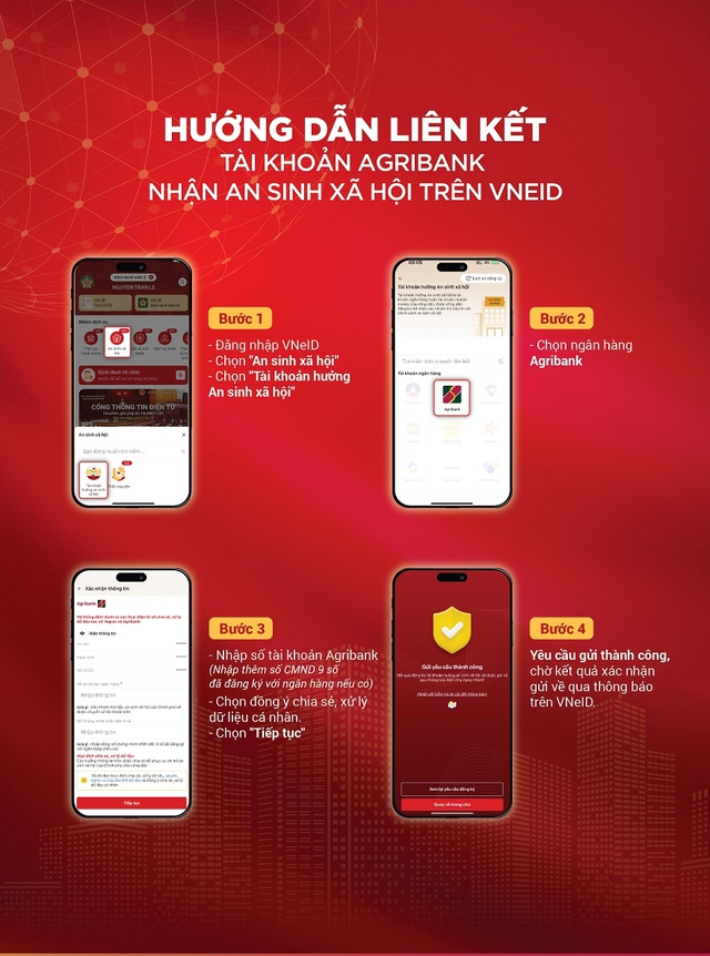 Chủ tài khoản Agribank lưu ý: Cách liên kết tài khoản ngân hàng để nhận an sinh xã hội trên ứng dụng VneID - Ảnh 1.