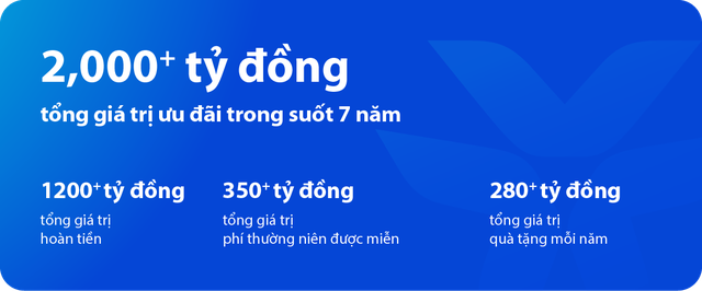 VIB và chiến lược “Dẫn đầu xu thế thẻ”: Từ tầm nhìn đến vị thế tiên phong - Ảnh 5.