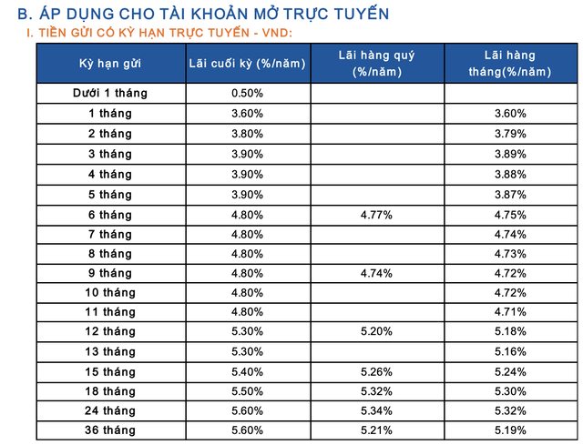 Lãi suất ngân hàng Sacombank mới nhất tháng 8/2025: Tăng mạnh sau 1 năm không đổi - Ảnh 2.