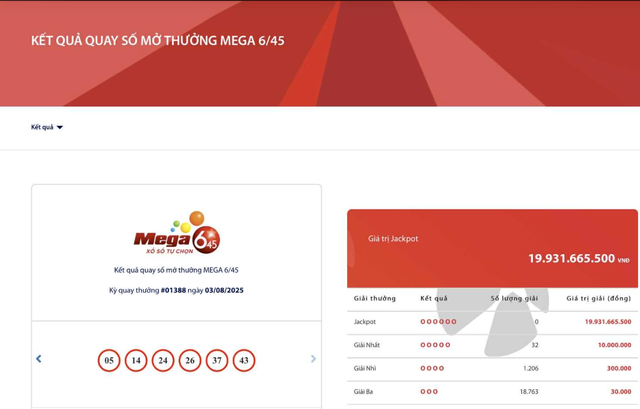 Kết quả xổ số Vietlott ngày 3/8/2025 - Ảnh 2.