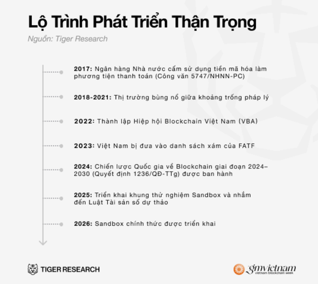 Việt Nam đang nổi lên như "ngôi sao Web3" của Đông Nam Á: 21 triệu người dùng, 100 tỷ USD giao dịch mỗi năm- Ảnh 4.