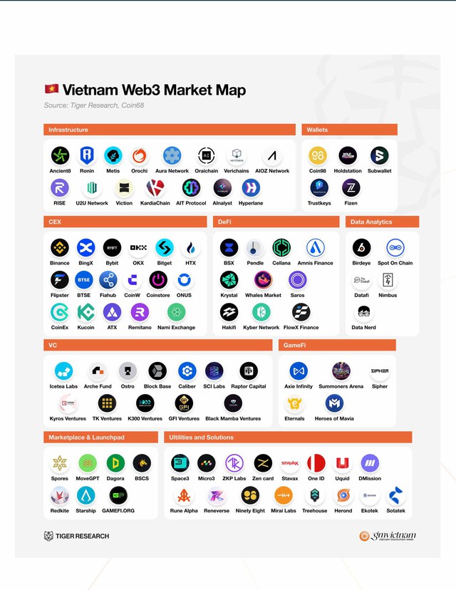 Việt Nam đang nổi lên như "ngôi sao Web3" của Đông Nam Á: 21 triệu người dùng, 100 tỷ USD giao dịch mỗi năm- Ảnh 3.