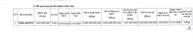 HDBank tất toán 3 lô trái phiếu với tổng giá trị phát hành 6.000 tỷ đồng- Ảnh 1.