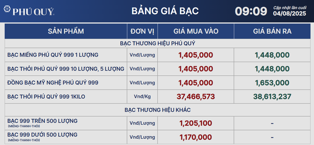 Giá bạc giảm nhẹ phiên đầu tuần, nhà đầu tư chờ thêm dữ liệu kinh tế từ Mỹ và phản ứng của đồng USD- Ảnh 2. Giá bạc giảm nhẹ phiên đầu tuần, nhà đầu tư chờ thêm dữ liệu kinh tế từ Mỹ và phản ứng của đồng USD- Ảnh 2.