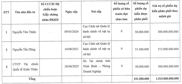 Chủ tịch Nguyễn Văn Thiện sẽ mua 50 triệu cổ phiếu của Chứng khoán Xuân Thiện - Ảnh 1.