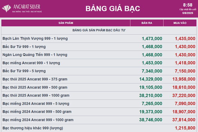 Giá bạc hồi phục - Ảnh 2.