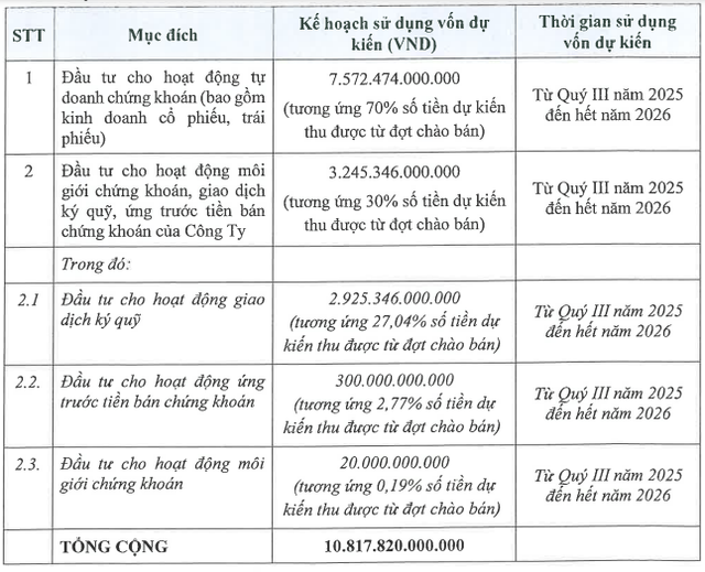 TCBS tiến hành IPO với giá 46.800 đồng/cổ phiếu - Ảnh 1.