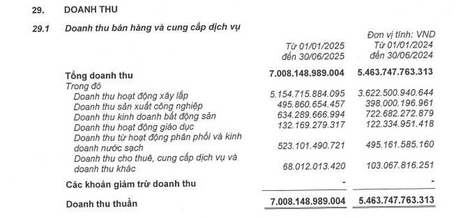Vinaconex thoái vốn thành công tại chủ đầu tư dự án Cát Bà Amatina - Ảnh 2.