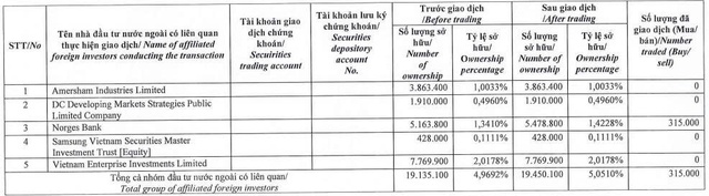 Dragon Capital trở lại làm cổ đông lớn tại Nam Long - Ảnh 1.