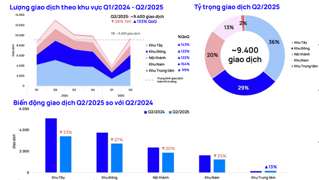 Thị trường thổ cư Hà Nội  - Ảnh 1.