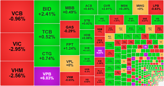 Chứng khoán ngày 7/8: VN-Index vượt 1.580 điểm - Ảnh 1.