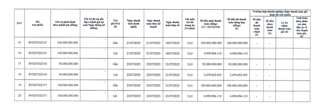 Sovico Group tất toán 1.100 tỷ đồng trái phiếu - Ảnh 2.