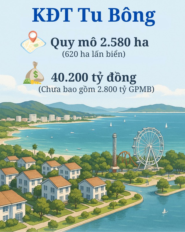 Quá nhanh: Vừa được Thủ tướng phê duyệt, Khánh Hòa đã “chốt” thành công chủ đầu tư 2 đại đô thị lên đến 4.000 ha, trị giá "khủng" 65.000 tỷ đồng- Ảnh 2. Quá nhanh: Vừa được Thủ tướng phê duyệt, Khánh Hòa đã “chốt” thành công chủ đầu tư 2 đại đô thị lên đến 4.000 ha, trị giá "khủng" 65.000 tỷ đồng- Ảnh 2.