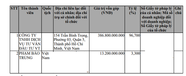 'Gánh nợ' hơn 2.200 tỷ đồng trái phiếu của Công ty Mỹ Khánh và 'bí ẩn' giới chủ phía sau - Ảnh 1.