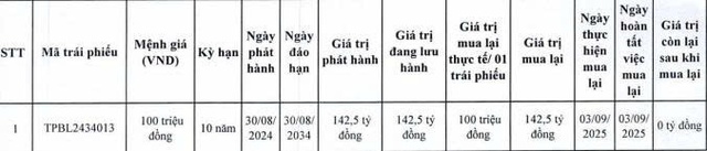 TPBank tất toán sớm 2 lô trái phiếu chỉ sau 1 năm phát hành - Ảnh 2.