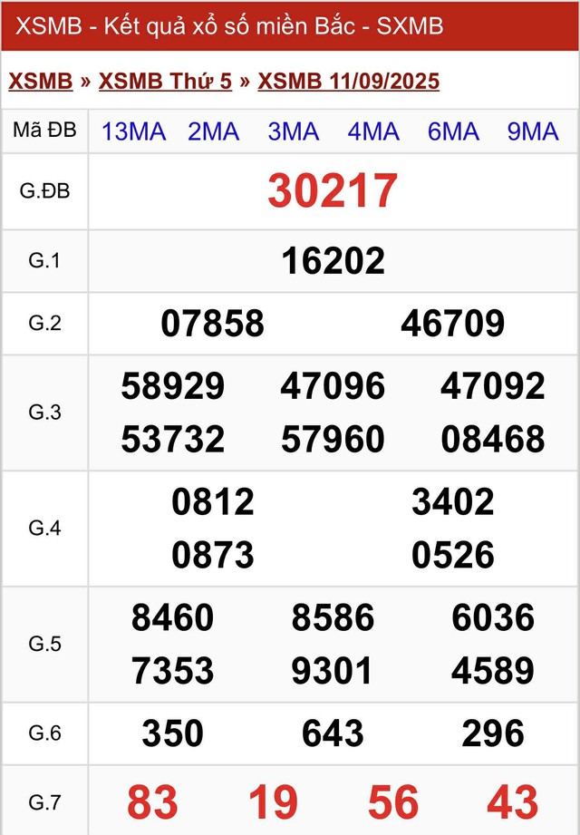 Kết quả xổ số miền Bắc hôm nay ngày 11/9/2025 - Ảnh 2.