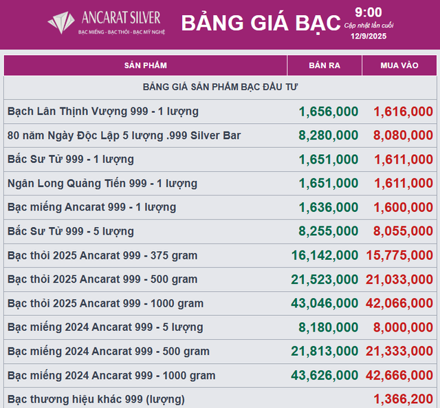 Giá bạc bật tăng mạnh mẽ - Ảnh 2.