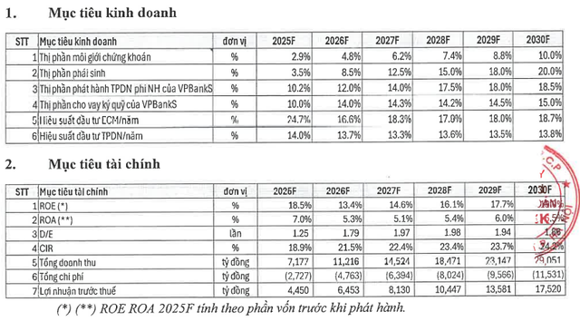 VPBankS sẽ nhận chuyển nhượng 10% vốn tại Bảo hiểm OPES từ ngân hàng mẹ - Ảnh 1.