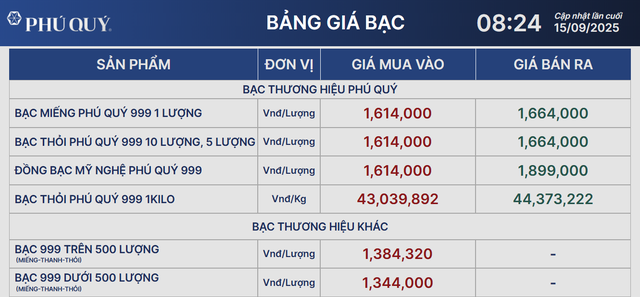 Giá bạc - Ảnh 1.