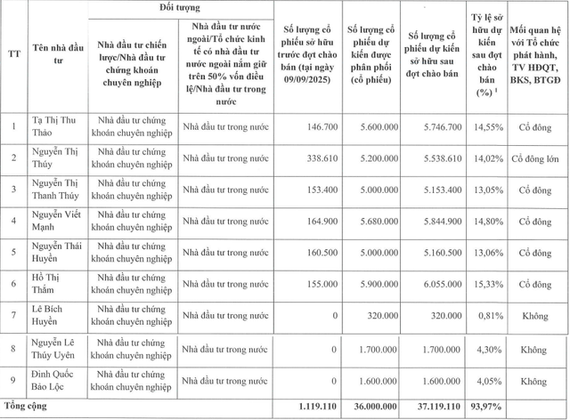 Lộ diện đối tác mua cổ phần Hoàng Quân Bình Thuận của Chủ tịch Trương Anh Tuấn - Ảnh 1.