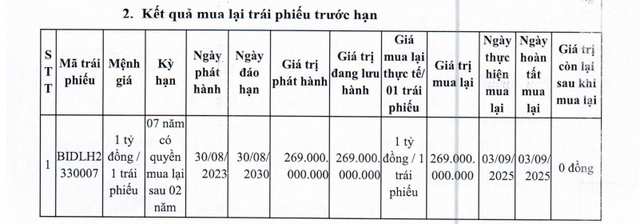 BIDV tất toán trước hạn 2 lô trái phiếu - Ảnh 1.