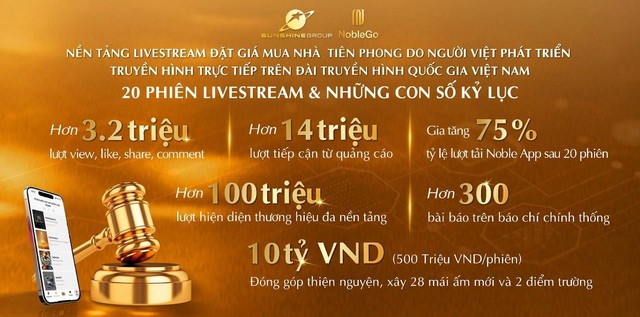Những kỷ lục ấn tượng sau 20 phiên livestream đặt giá mua nhà NobleGo của Sunshine Group - Ảnh 1.
