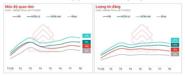 Thị trường đất nền dự án có diễn biến lạ - Ảnh 2.