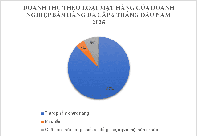 Mỗi ngày có hơn 720 người rời bỏ công ty đa cấp - Ảnh 3.