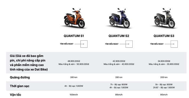 Hãng xe điện Việt Nam bị Shark Bình chê "không ai mua" vừa huy động thành công 22 triệu USD: Sản xuất vài nghìn xe mỗi tháng, đạt mục tiêu 50 cửa hàng- Ảnh 2.