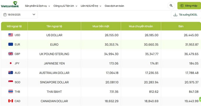 Tỷ giá USD vẫn kịch trần dù Fed giảm lãi suất - Ảnh 1.
