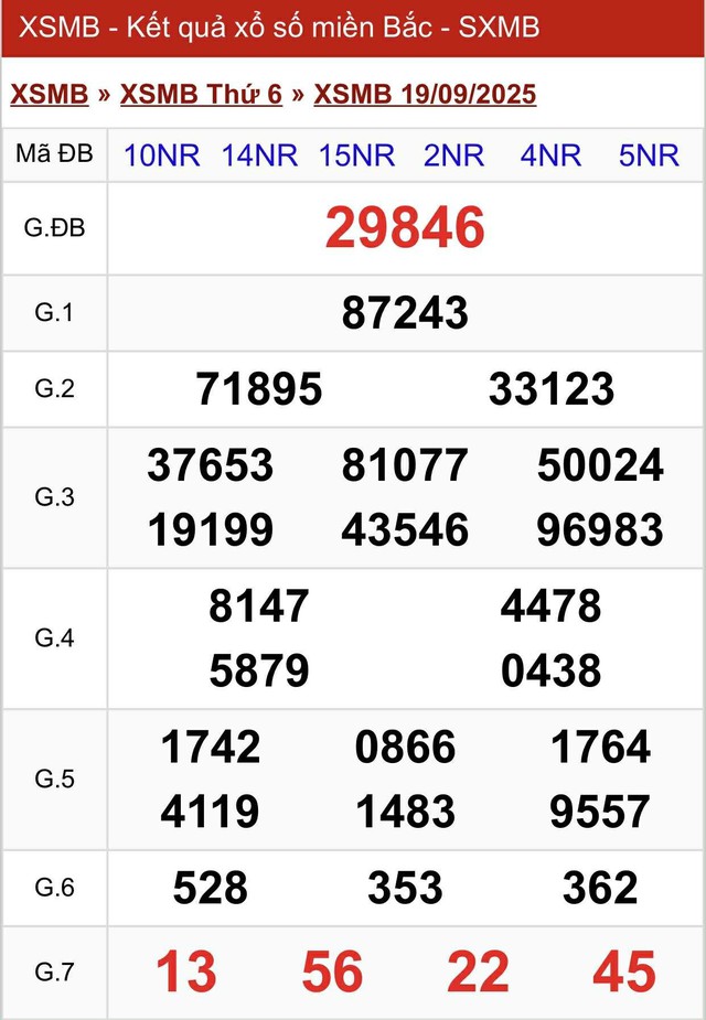 Kết quả xổ số miền Bắc hôm nay ngày 19/9/2025 - Ảnh 2.