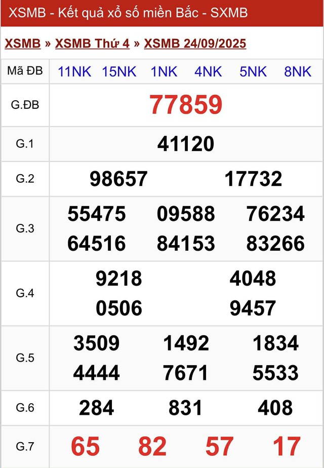 Kết quả xổ số miền Bắc hôm nay ngày 24/9/2025 - Ảnh 2.
