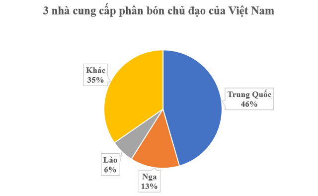 Hàng trăm nghìn tấn hàng từ Lào vừa đổ bộ Việt Nam với giá rẻ hấp dẫn: Nước ta chi 1,5 tỷ USD gom hàng, Nga, Trung Quốc cũng tham gia cuộc đua - Ảnh 1.