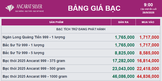 Giá bạc - Ảnh 2.