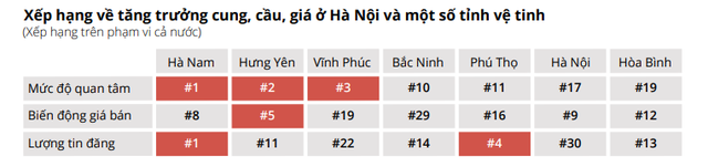 “Điểm nóng” bất động sản mới gọi tên Hà Nam, Hưng Yên, Vĩnh Phúc: Loạt ông lớn Sun Group, Phú Mỹ Hưng, Bim Group… rầm rộ đổ bộ- Ảnh 3.