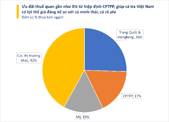 'Kho báu' dưới nước giúp Việt Nam thành ông trùm số 1 thế giới: chất lượng vừa rẻ vừa ngon, chỉ Việt Nam tạo nên ngành công nghiệp tỷ đô- Ảnh 2.