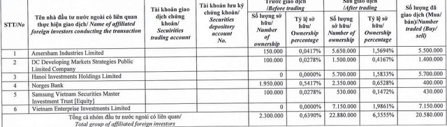 Dragon Capital trở thành cổ đông lớn tại Taseco Land - Ảnh 1.